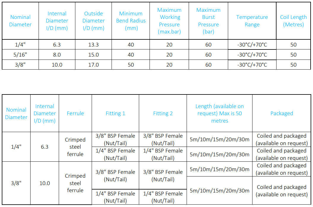 Argon Welding Hose Hydraflex